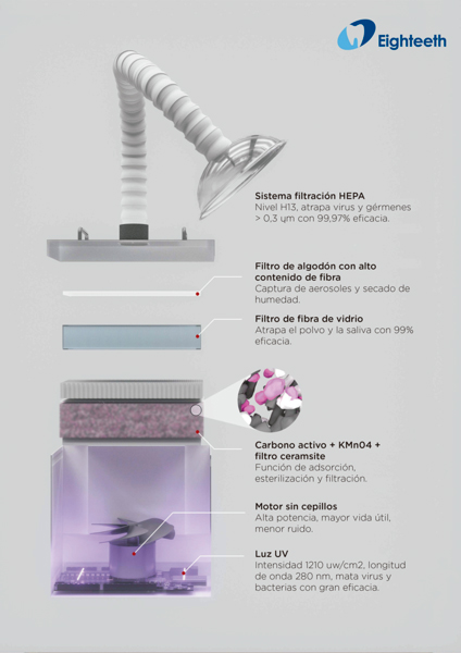 Extractor, Clínicas Raga